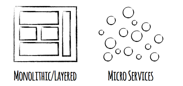 micro-services