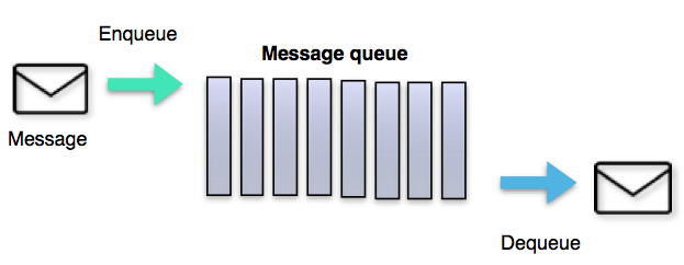 message-queue