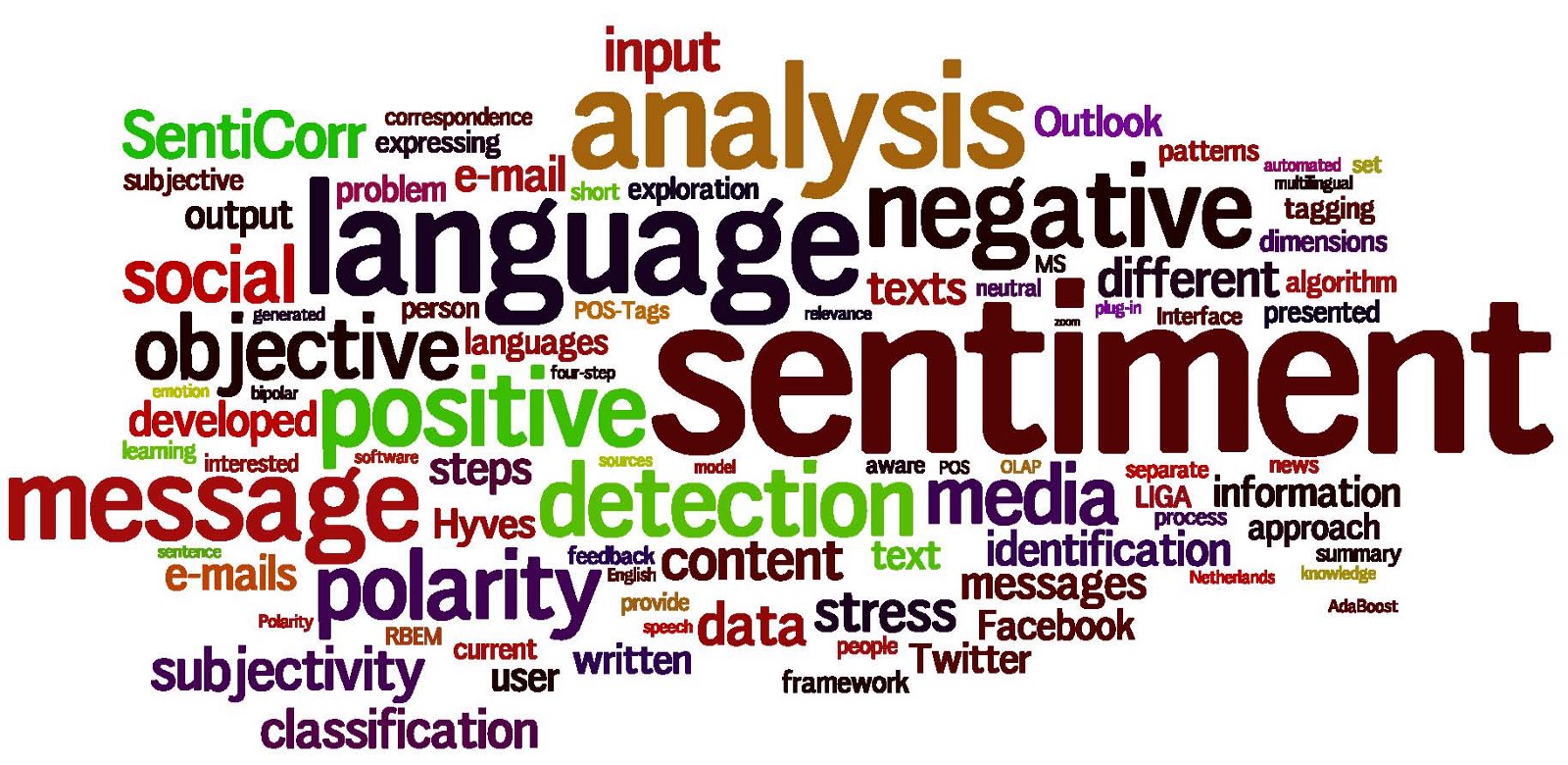 sentiment analysis